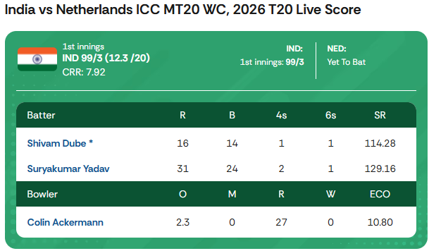 India vs Netherlands