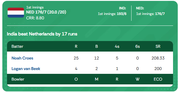 India vs Netherlands