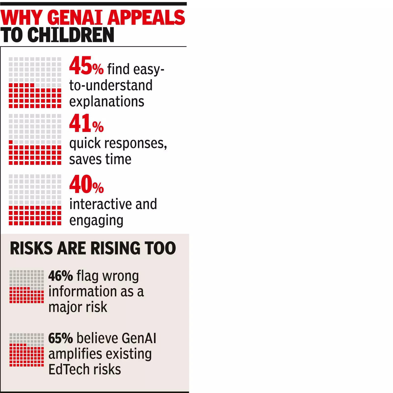 ​Why GenAI appeals to kids