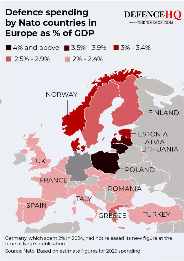 Defence spending by Nato countries in Europe as % of GDP