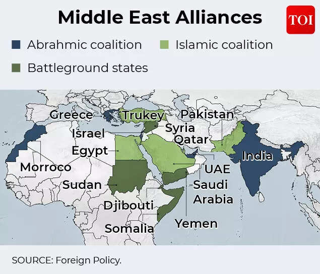 Islamic vs Abrahamic Blocs?