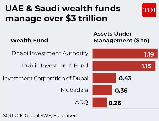 Saudi vs UAE