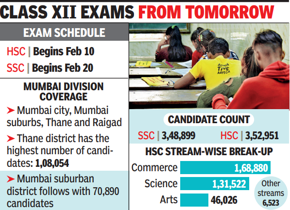 SSC, HSC exams