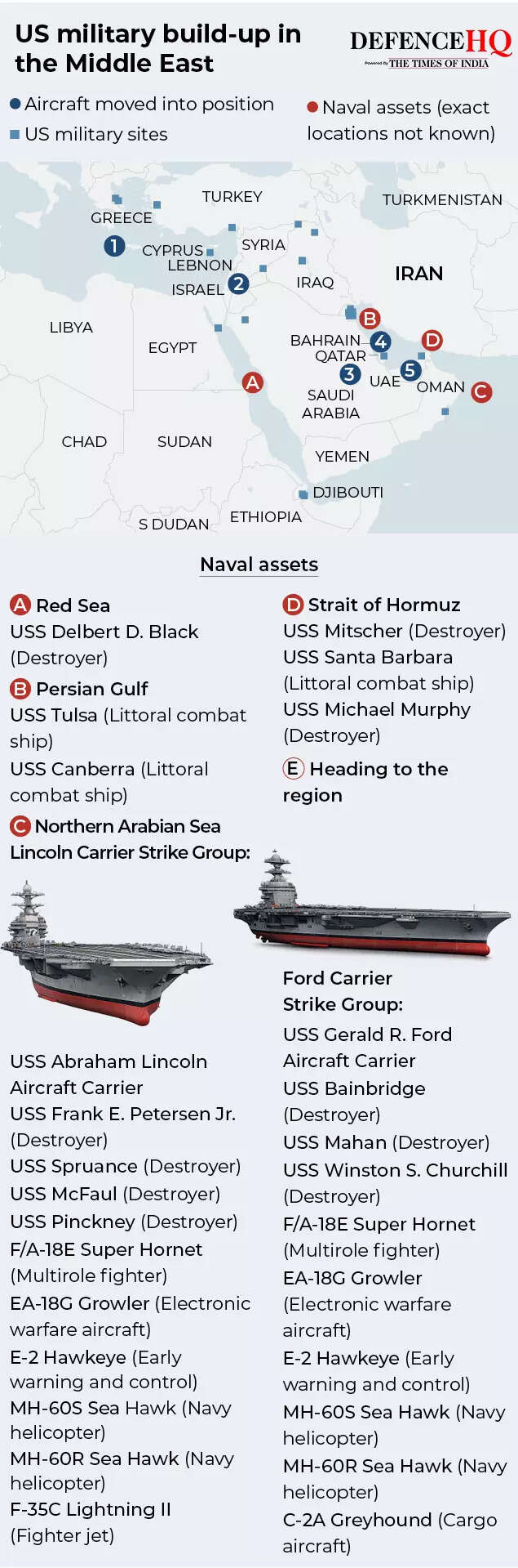 US military build-up in the Middle East