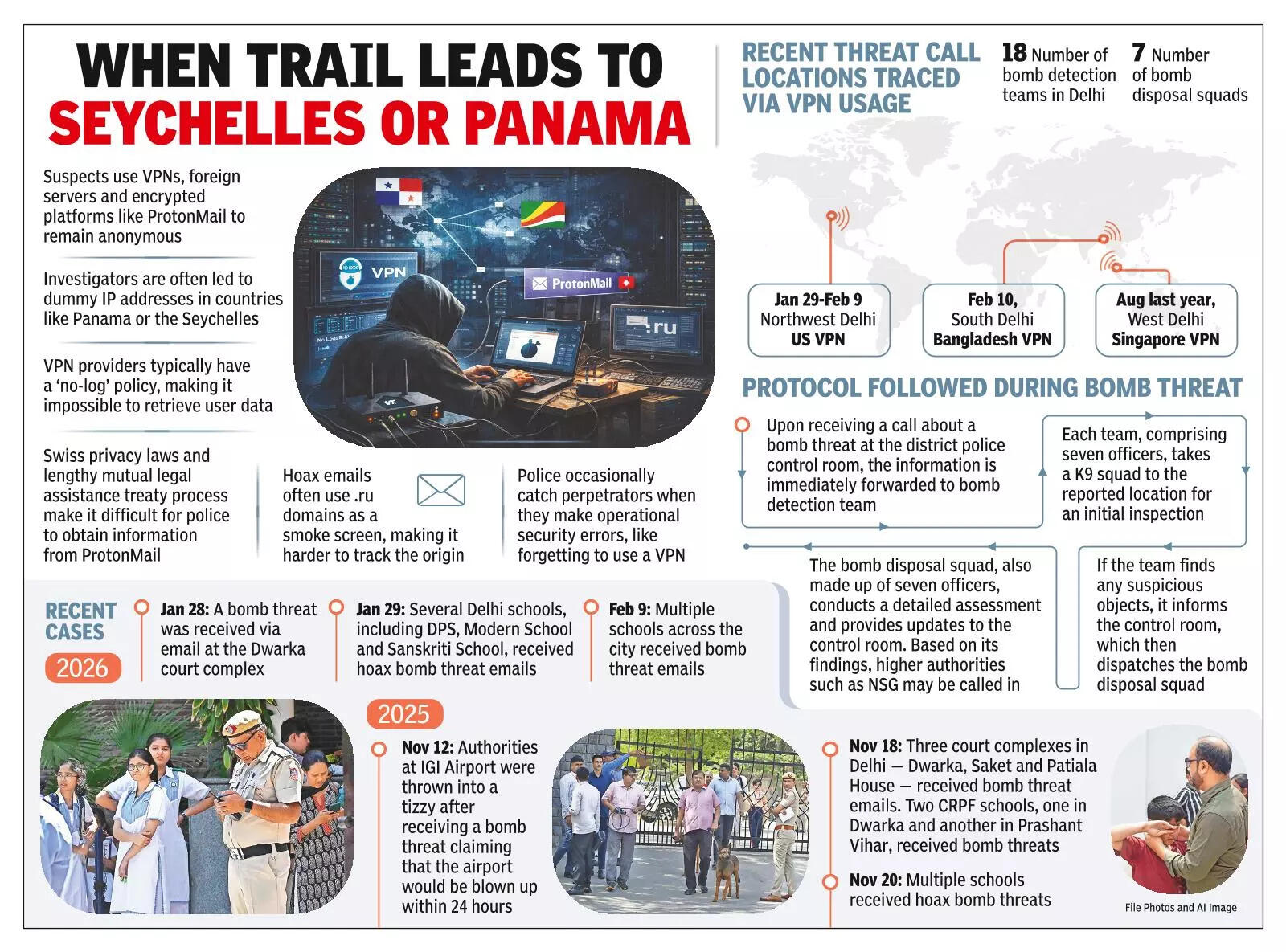 ‘Chasing Shadow In Room Of Mirrors’: Why Bomb Hoax Probes Hit Dead End