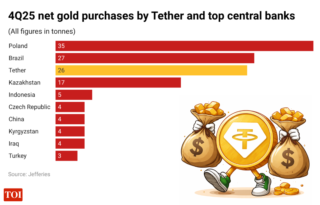 Tether vs central banks