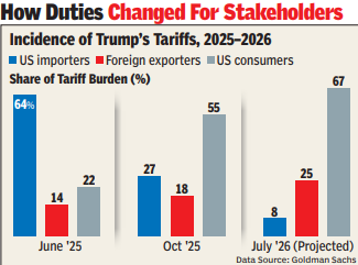 ​How duties changed for stakeholders