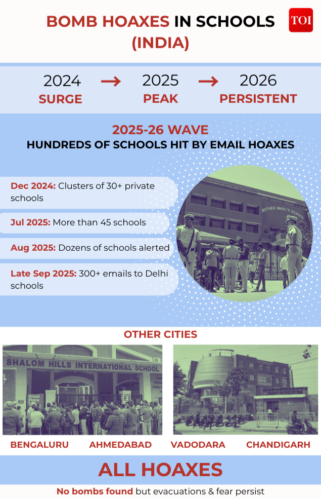 Bomb threats in Indian schools