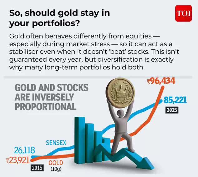 So, should gold stay in your portfolios?
