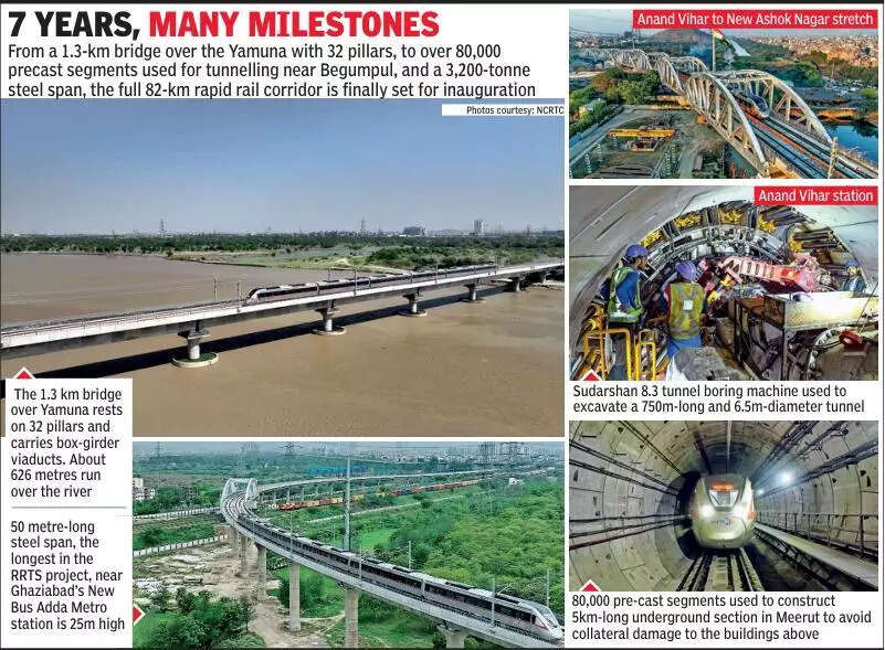 Namo Bharat rapid rail