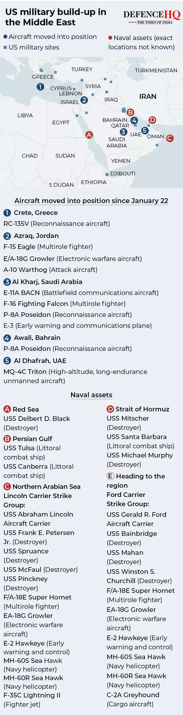 US military build-up in the Middle East