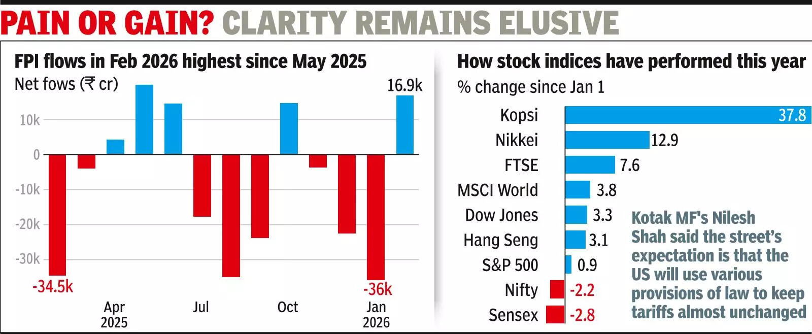 Traders take stock, expect mkt mood swings