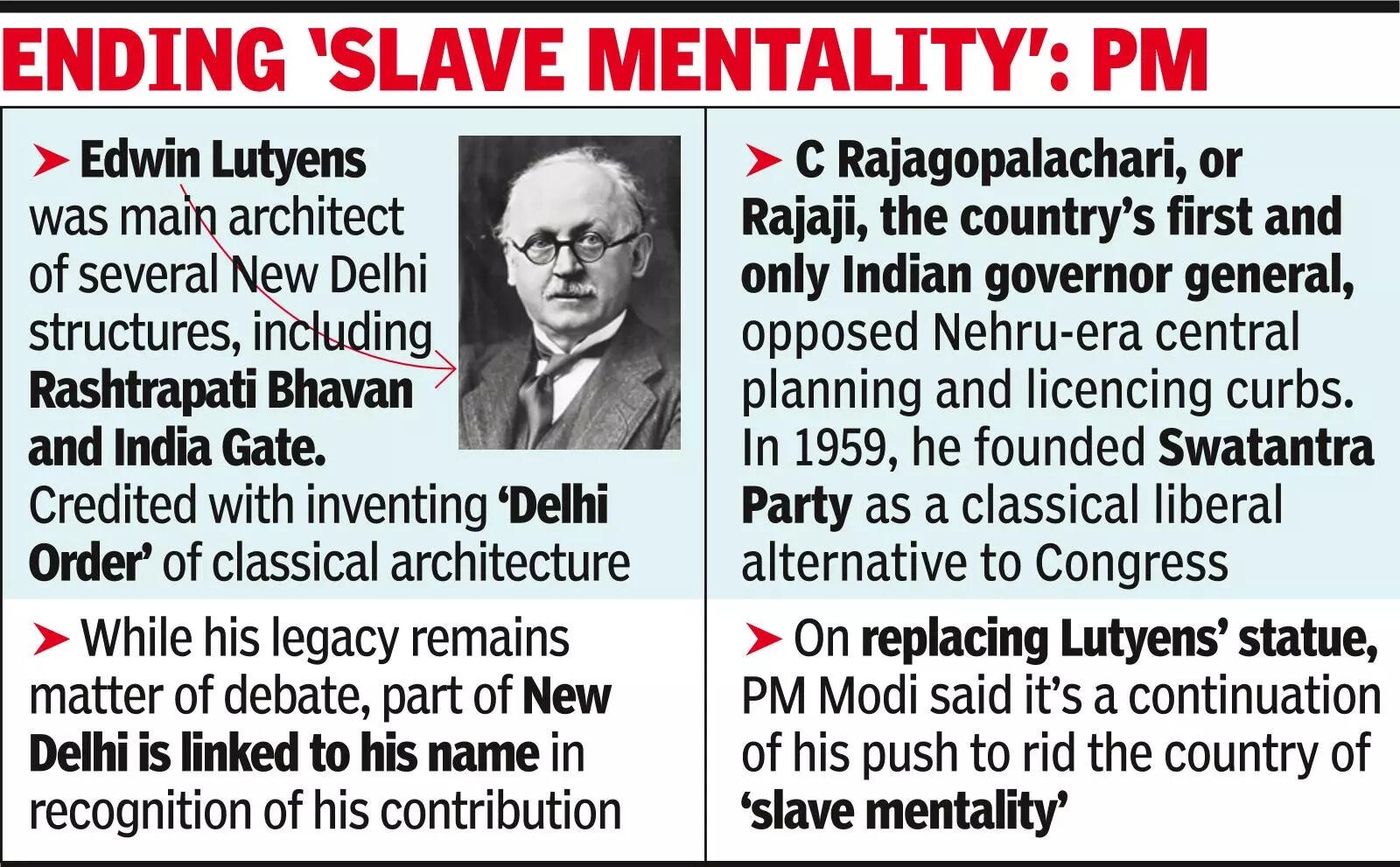 Rajaji statue to replace Lutyens’ at Prez house that he designed