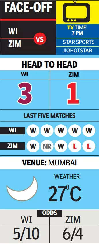 WI vs ZIM