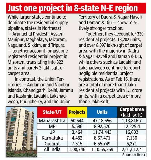 8 राज्यों के पूर्वोत्तर क्षेत्र में एक परियोजना