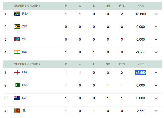 Super 8 Points Table