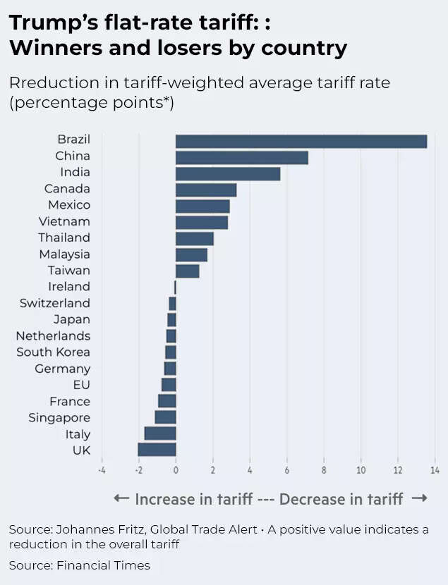 Trump tariff defeat