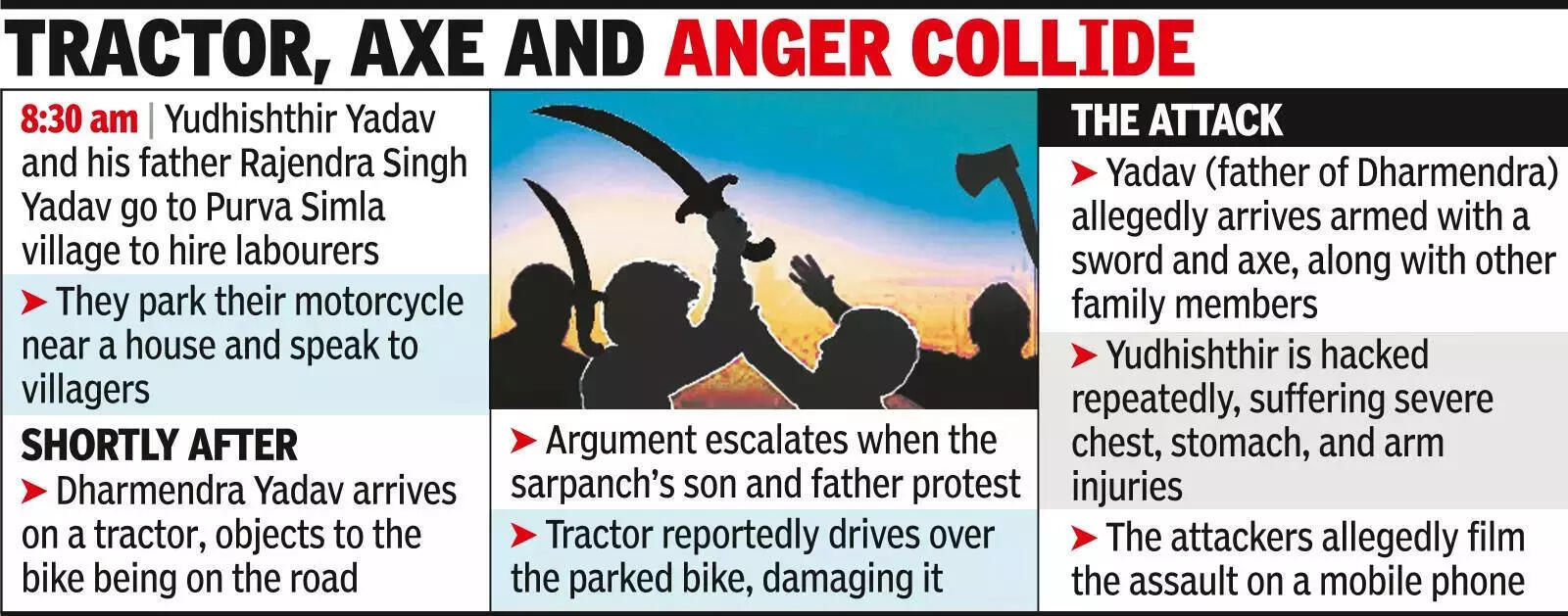 Three others, including the sarpanch, were injured in the violent incident.