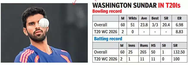 Washington Sundar