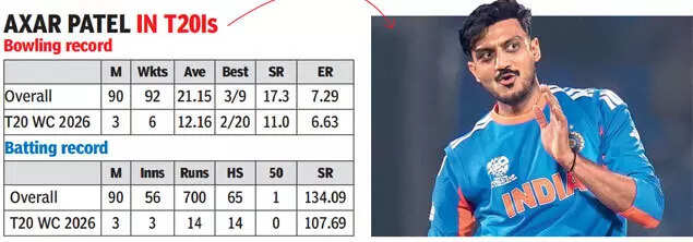 Axar Patel