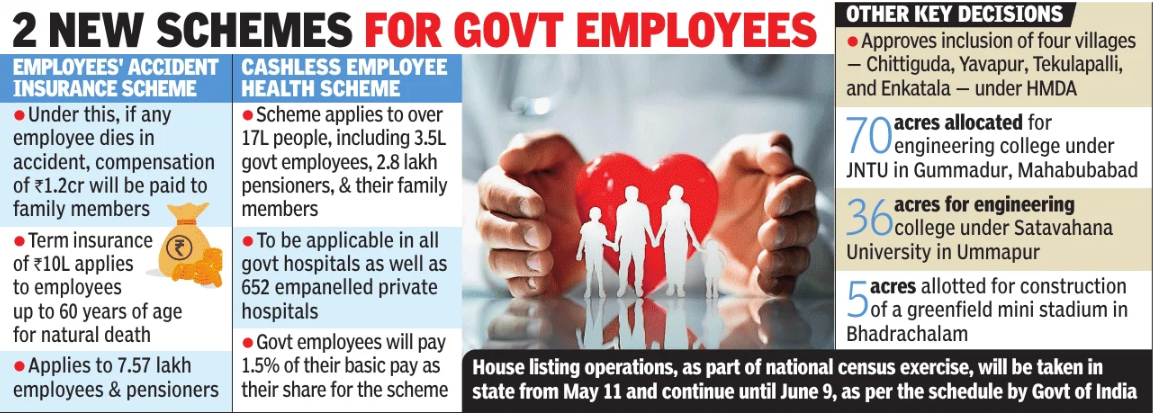 insurance for govt employees