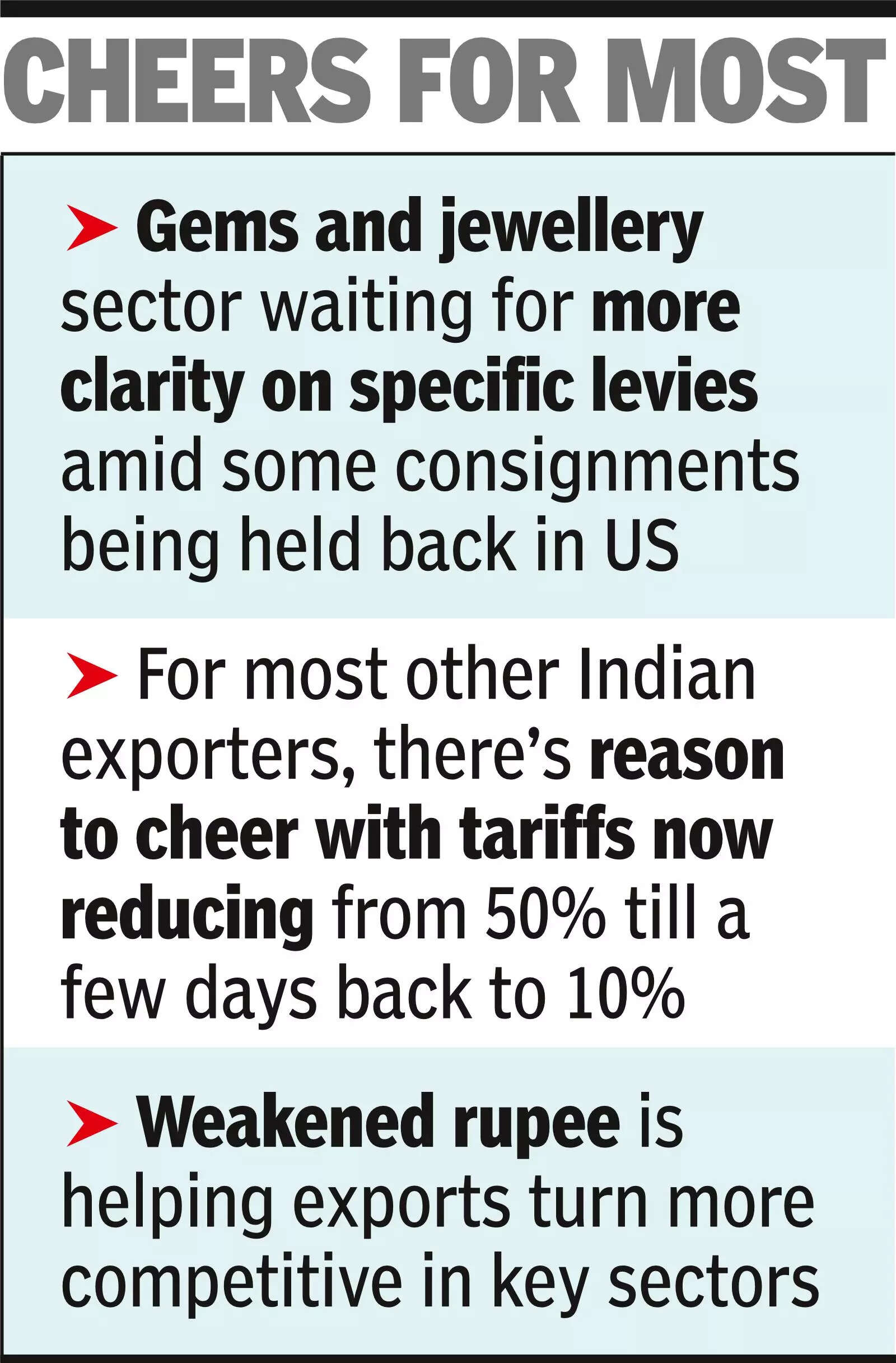 US tariffs reduce to 10%, exporters stay nervous