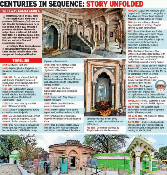 ASI report reignites Dhar Bhojshala push to bring idol back from British Museum after 150 years