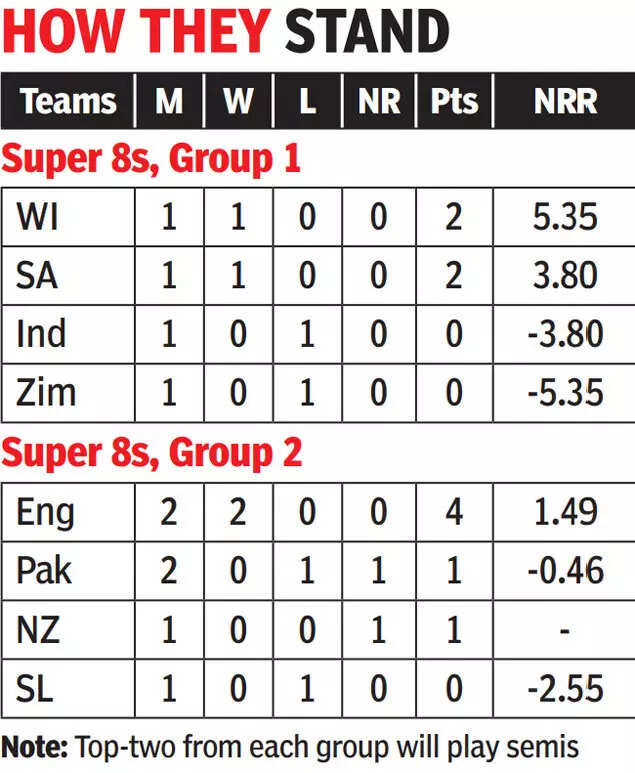 t20-world-cup-super-8s-points-table.jpg