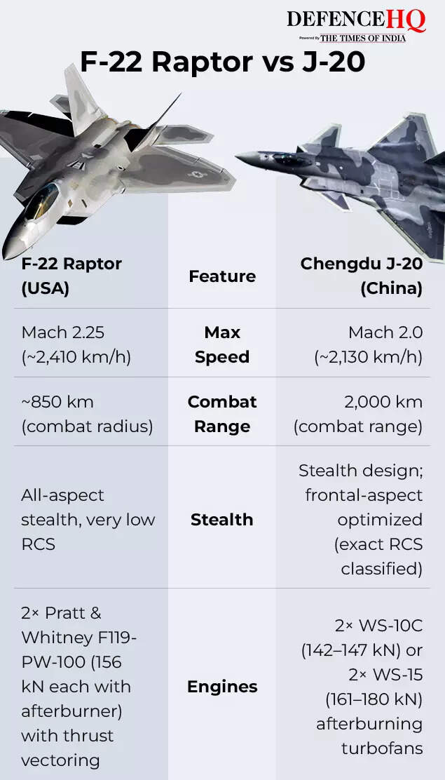 f22 vs j20 (1)