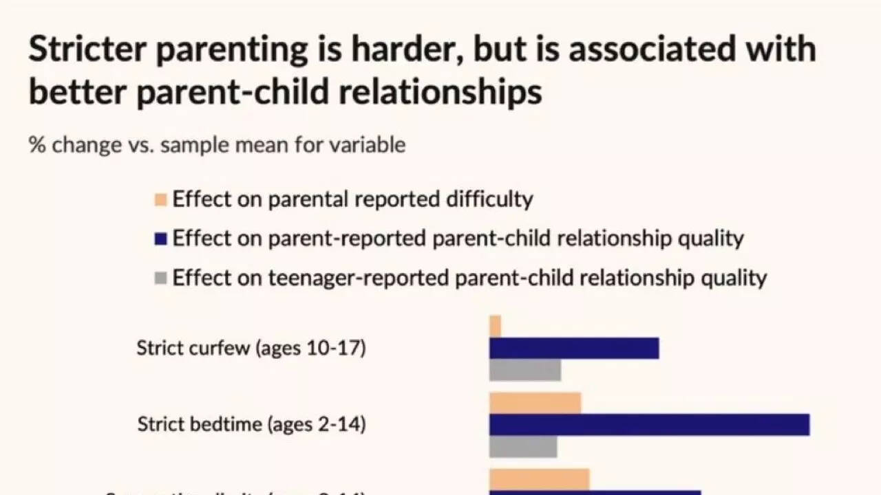 7.4% parents in the survey said parenting is "very hard."