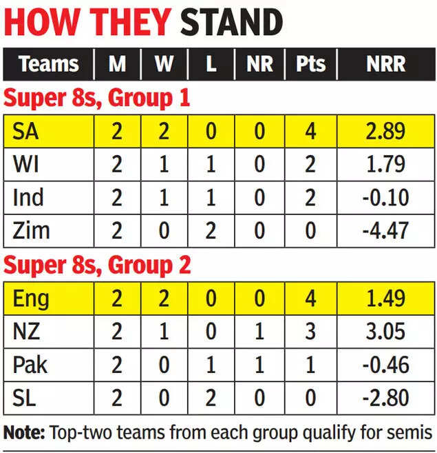 t20-world-cup-super-8s-points-table.jpg