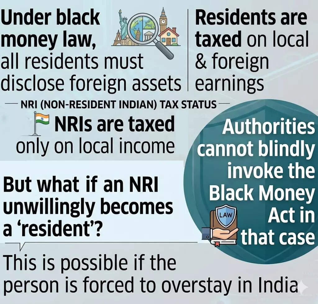 Delhi High Court order