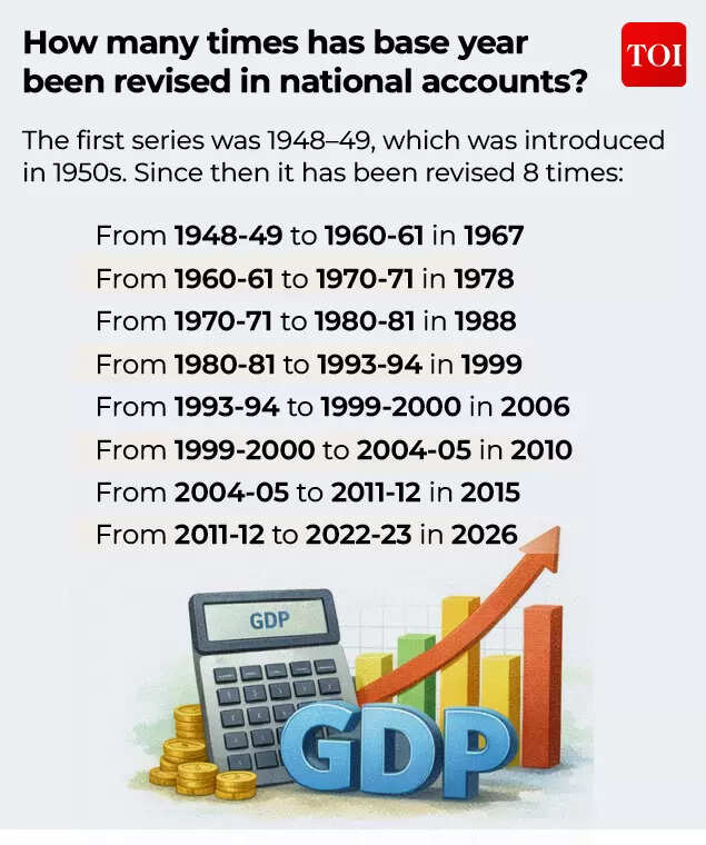 How many times has base year been revised in national accounts?