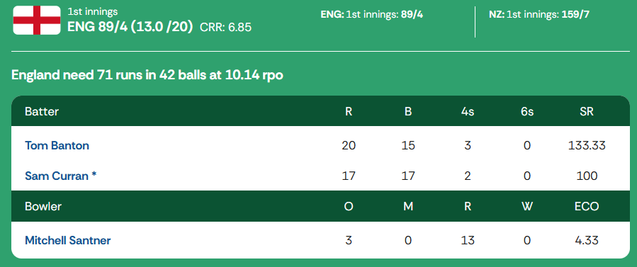 ENG vs NZ