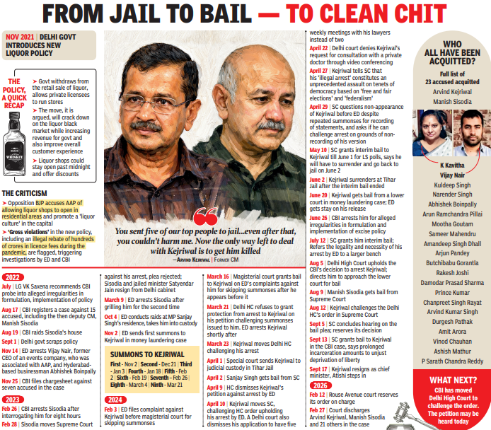 Kejriwal, Sisodia discharged in CBI’s excise policy case