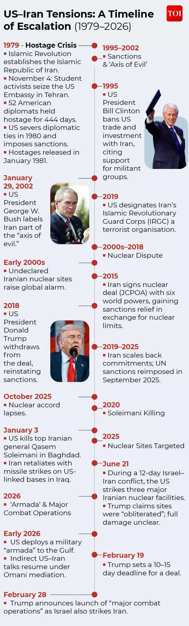 iran timeline