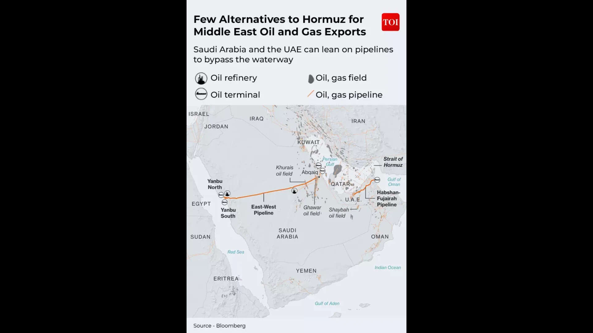 Alternatives to Hormuz