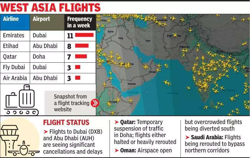 War impact on flights: Kolkata-bound flyers from US, Europe stuck in Gulf