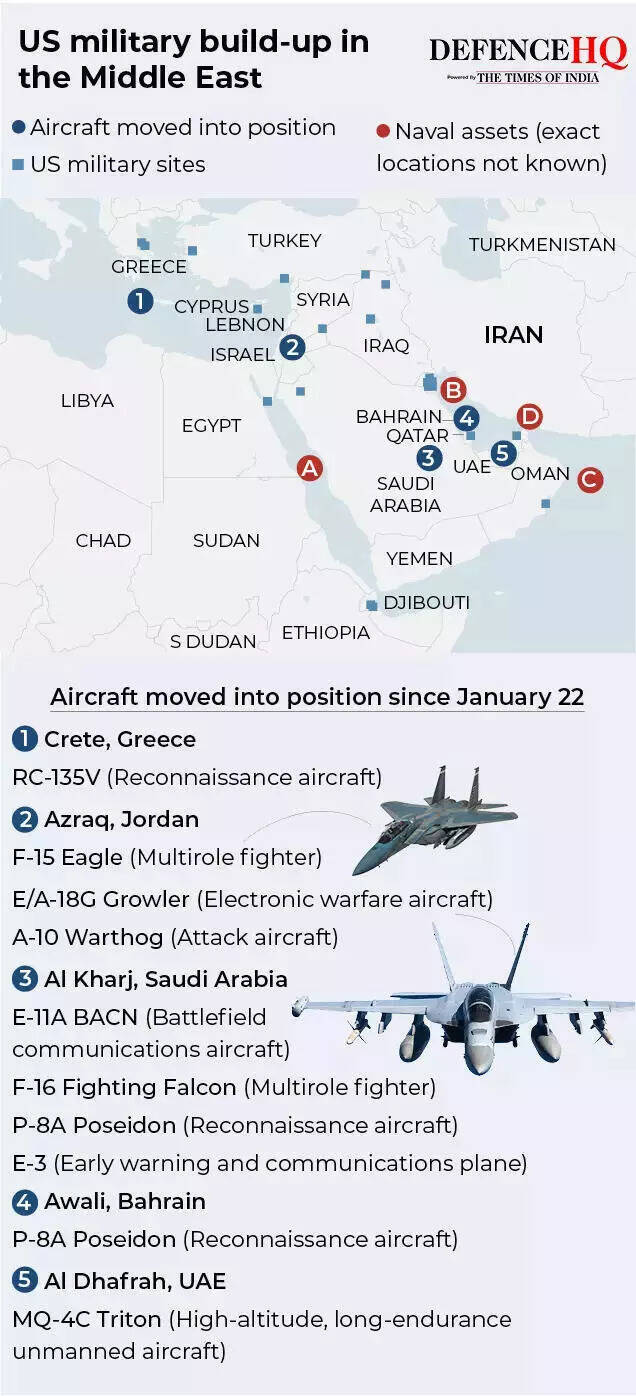 US military build-up in the Middle East.