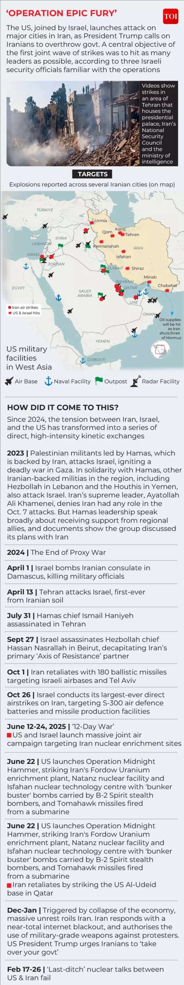 Operazione Furia Epica