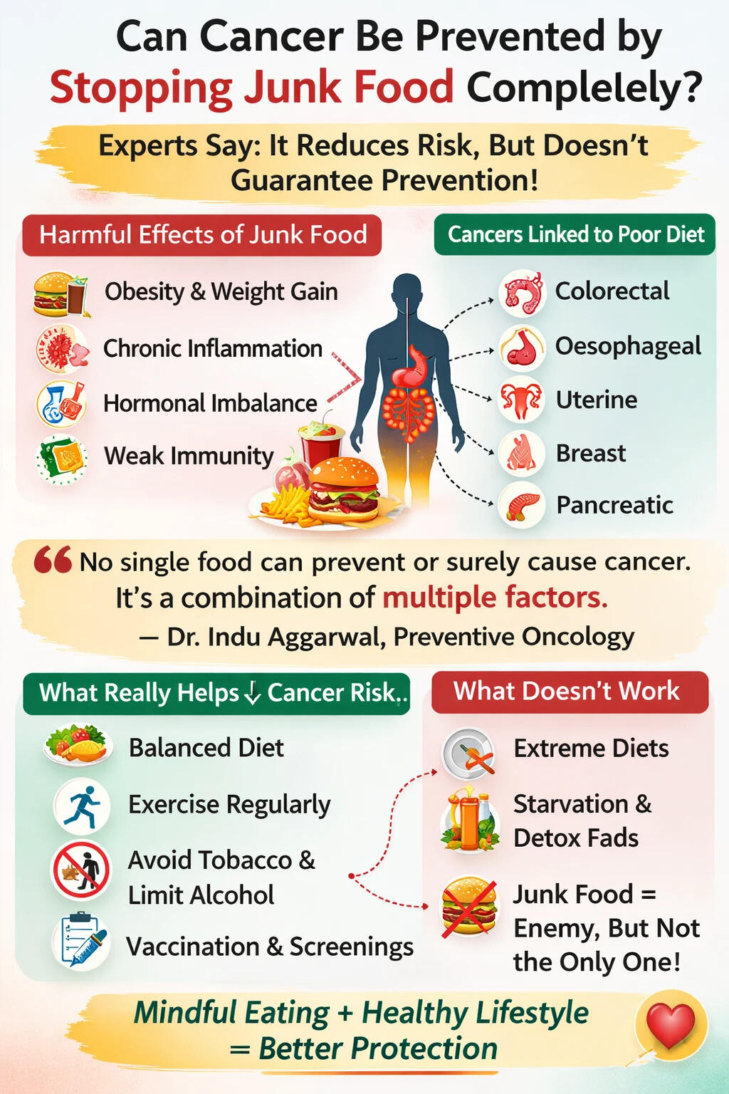 Can caner be prevented?