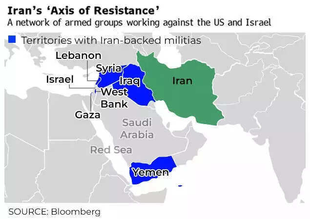Iran's Axis of Resistance.