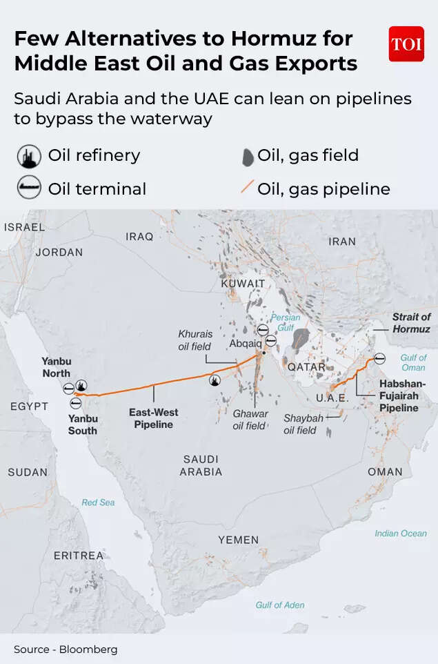 Few alternatives to Hormuz