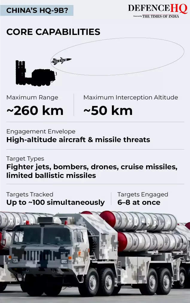 चीन का मुख्यालय-9बी2