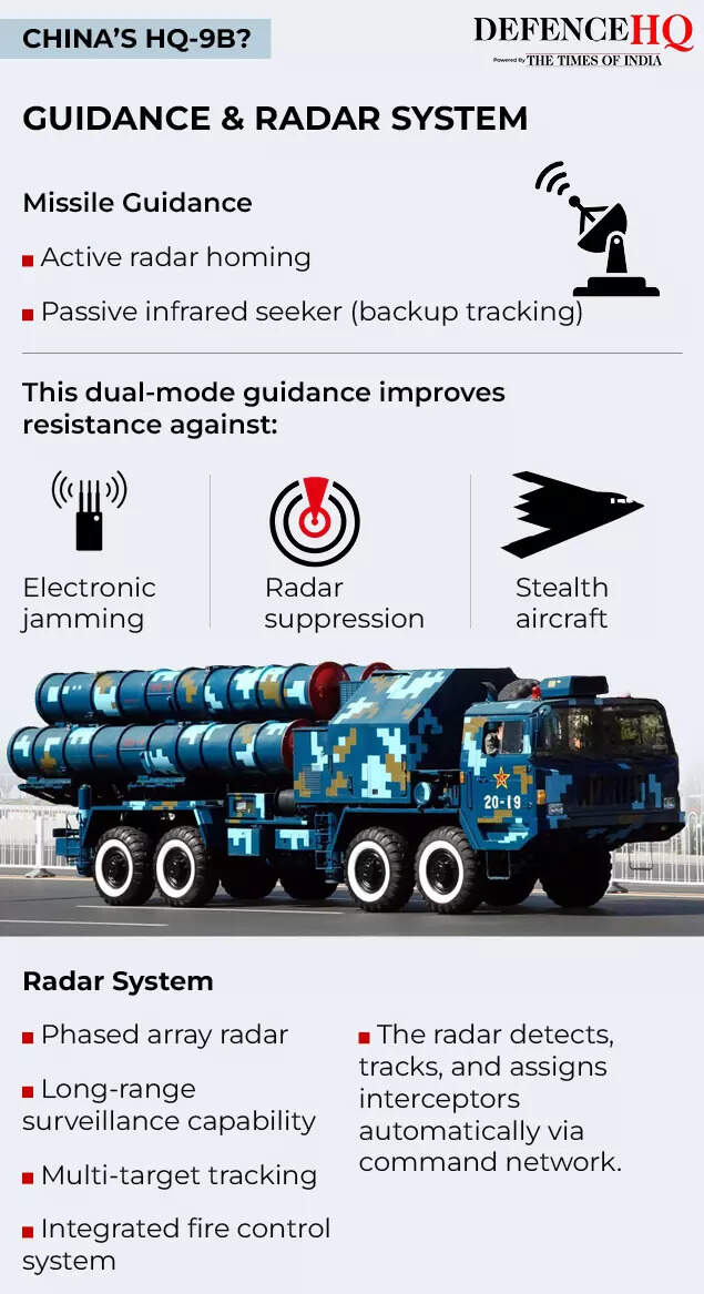 चीन का मुख्यालय-9बी