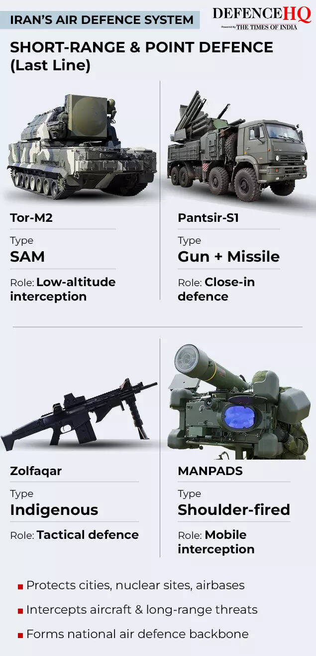 IRAN’S AIR  DEFENCE SYSTEM5