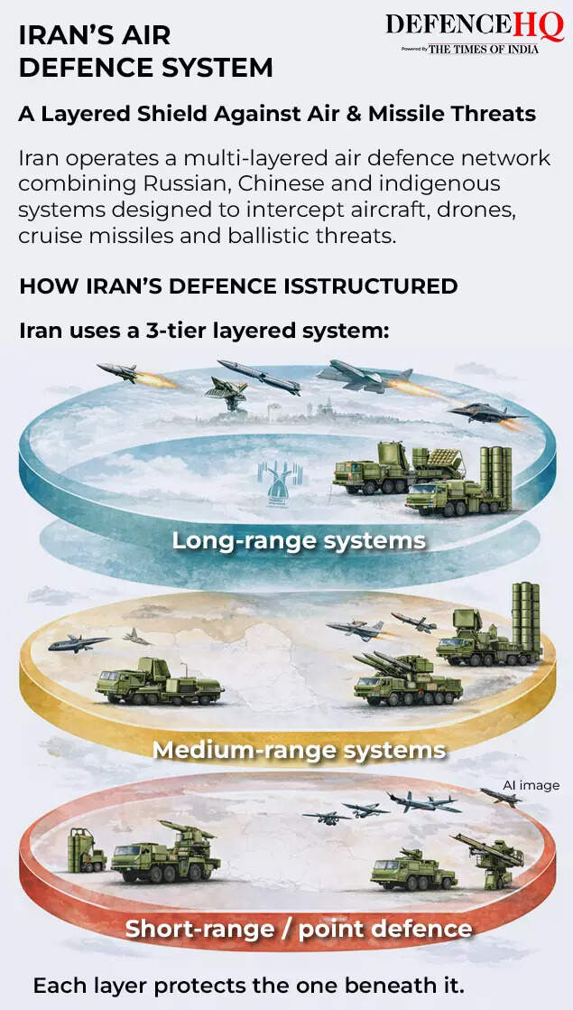 IRAN’S AIR  DEFENCE SYSTEM2