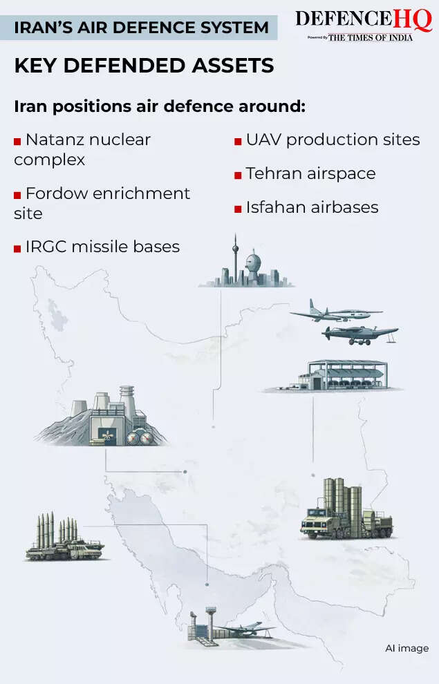 IRAN’S AIR  DEFENCE SYSTEM6
