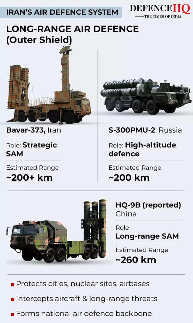 IRAN’S AIR  DEFENCE SYSTEM3
