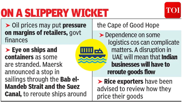 On a slippery wicket